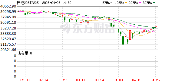 炒股配资门户 刚刚突然暴涨！特朗普最新发声！