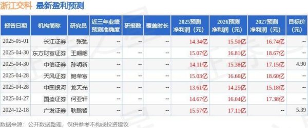 股票开户 浙江交科：5月13日召开业绩说明会，投资者参与